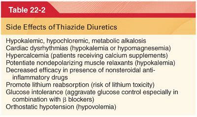 Diuretics | Basicmedical Key