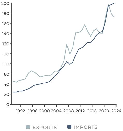 Outlook for U.S. Agricultural Trade , AgAmerica