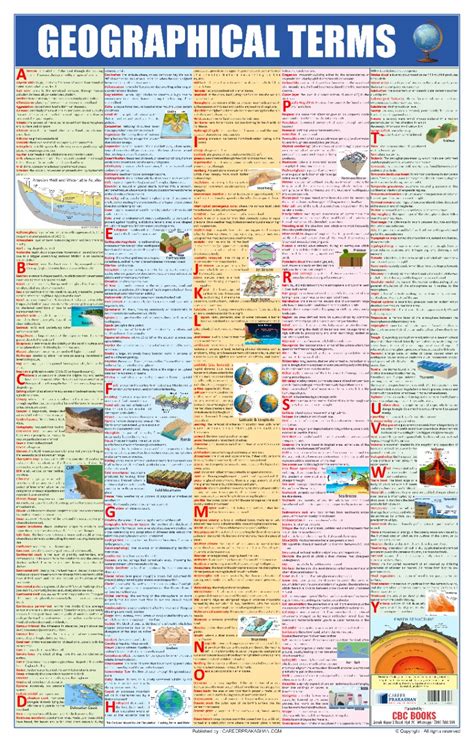 Geography Terms Chart | ENGLISH | LAMINATED