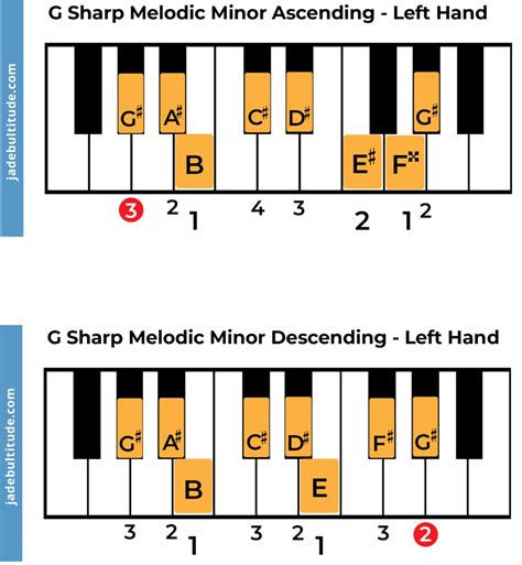 The G Sharp Melodic Minor Scale: A Music Theory Guide