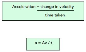 Acceleration Formula Physics