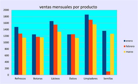 Diagrama De Barras Comparativo | Images and Photos finder