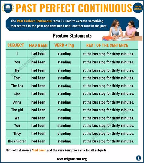 Past Tenses In English Grammar With Examples Past Simple Past ...