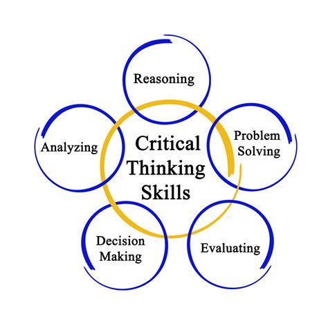 Critical Thinking Skills | Literacy Pathway