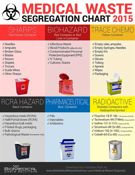 Medical Waste Disposal Guide