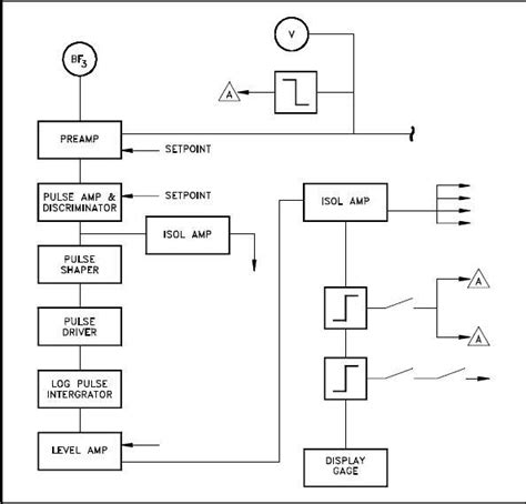 Chemical Engineering Block Diagram Examples Dtmf Block Diagr