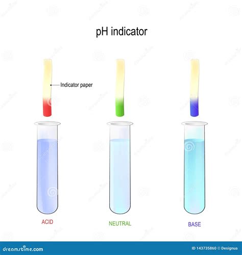 PH Indicator. Determination of Acidity Liquid Using Litmus Paper Stock ...