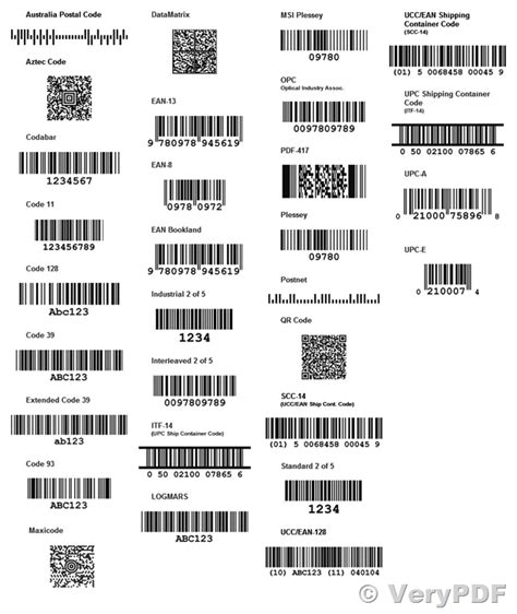 Driver License Barcode Generator - misxsonar