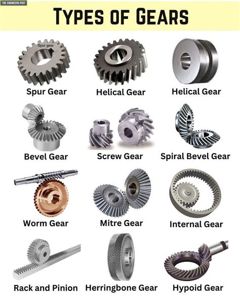 Classification of Gears: 12 Types and Applications