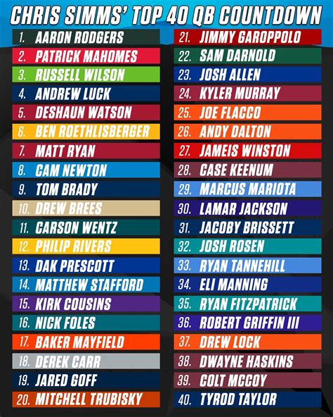 Top Quarterbacks In The 2023 Nfl Draft - IMAGESEE