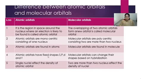 Difference between atomic orbitals and molecular orbitals - homepanama