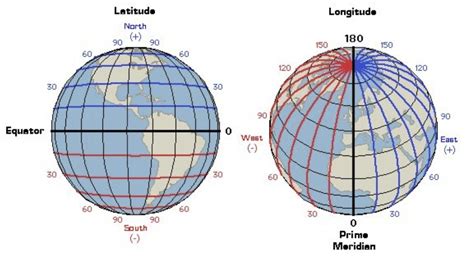 GSIAS BLOGS: WHAT IS LATITUDE AND LONGITUDE AND HOW ITS IMPORTANT TO US ...