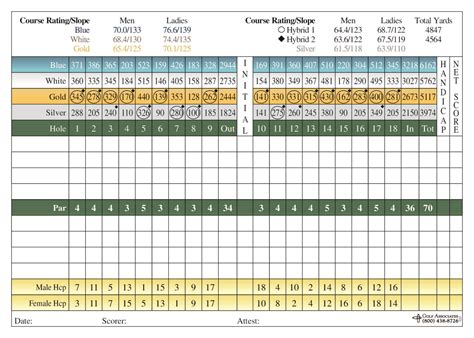 Scorecard – Public Golf Course