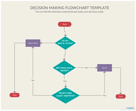 12+ Decision Making Flowchart Examples | Robhosking Diagram