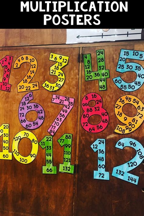 Math Classroom Decoration Ideas For Elementary