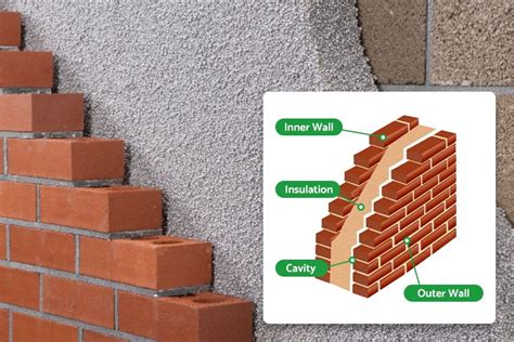 Energy Efficiency Cavity Wall Insulation | Next Energy