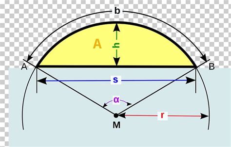 Circular Segment Circle Chord Formula Circular Sector PNG, Clipart ...