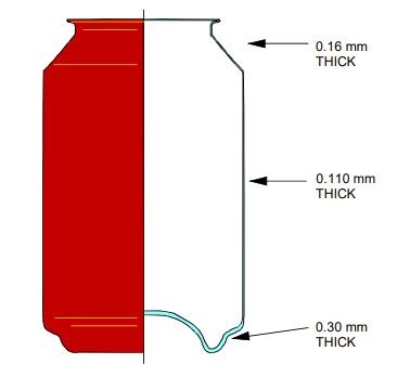 Making Aluminum Beverage Cans: Methods and Sizes - Aluminium Guide