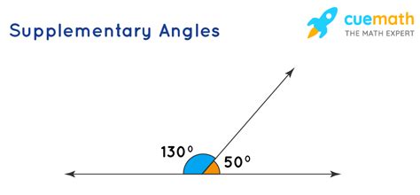 Supplementary Angles - Definition | What are Supplementary Angles?