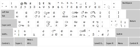 apple keyboard telugu typing practice - madmoten