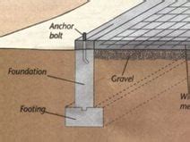 Slab Floor Below Grade Meaning In Construction | Viewfloor.co