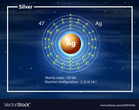 Silver Electron Configuration