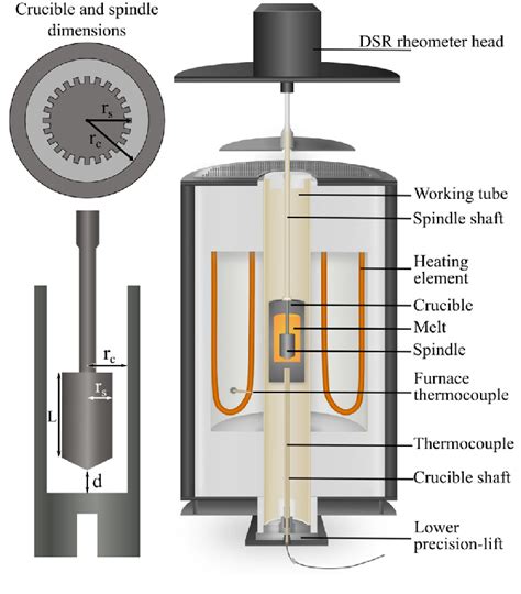 Crucible and spindle dimensions (upper-left is the top view, and the ...