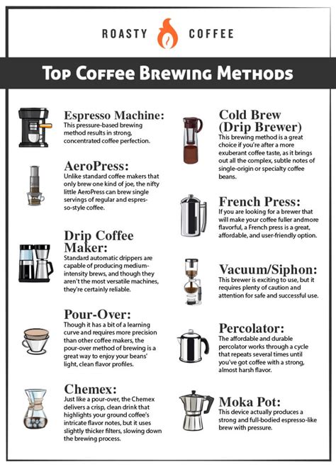 Coffee Brewing Methods: A Completed Guide to Finding the Brew for You