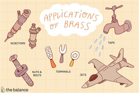 Learn About the Properties and Uses of Brass Metal