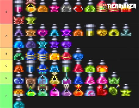 Potions (Terraria) Tier List (Community Rankings) - TierMaker