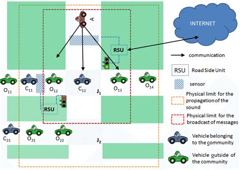 Traffic simulation example | Download Scientific Diagram