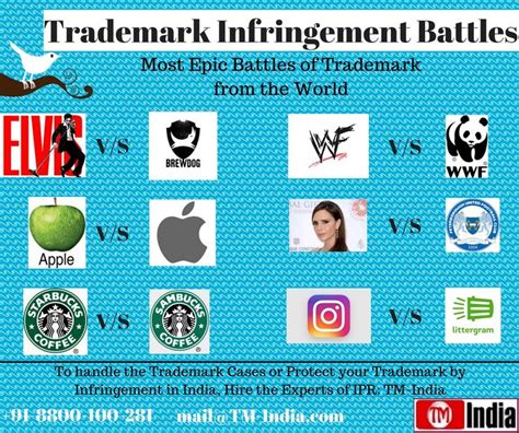 Six Whopping Trademark Infringement Cases from the World. The Most Epic ...