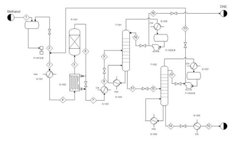 Chemical Engineering Process Flow Diagram - Types Of Process Flow ...