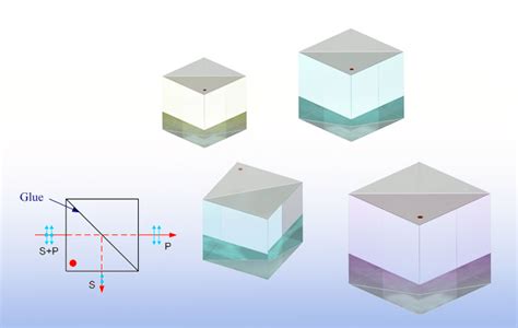 Polarizing Beam Splitter High Extinction Ratio - The Best Picture Of Beam