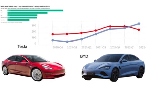 BYD vs. Tesla: The Road to Electric Dominance. – E Bullion News