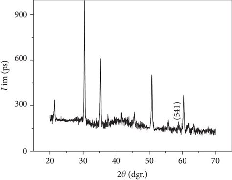 The crystal structure of ITO films on the polyimide film... | Download ...