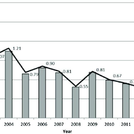 Absolute number and hospitalization rate per 100 000 inhabitants during ...