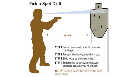 Self Defense Handgun Training Drill #1 - Valortec / Firearms Training ...