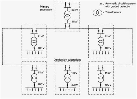 Electrical Engineering World: High-voltage ring main distribution