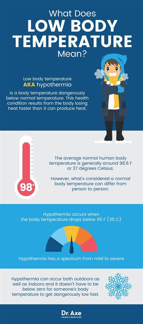 Hypothermia Temperature Chart | Labb by AG