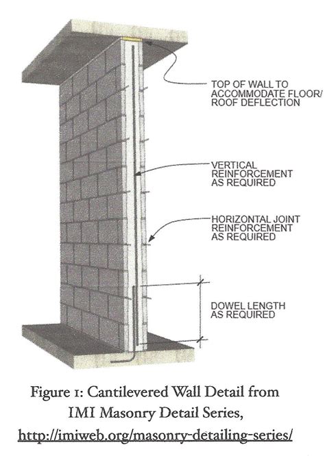 Fire Rated Wall Construction Details