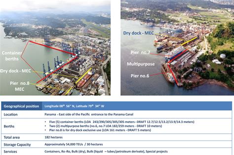 Port Information – Dry Cargo - Waypoint Port Services