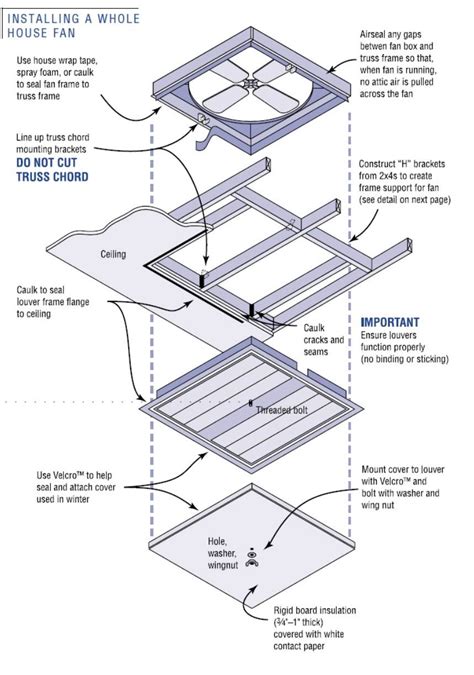 How To Insulate A Whole House Attic Fan - Fan Review Information