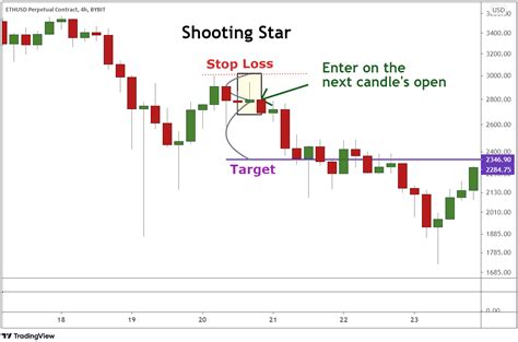 How to Use Shooting Star Candlestick Pattern to Find Trend Reversals