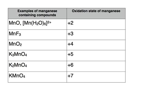 Oxidation state examples - Online Chemistry Tutor