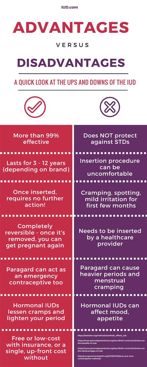 Not Your Mom’s IUD - Minnesota Birth Center