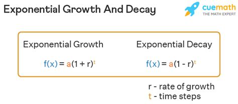 Exponential depreciation calculator - AshleyVaniza