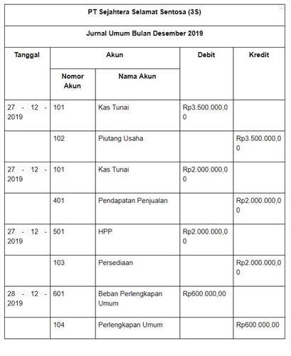 Detail Contoh Jurnal 2 Kolom Koleksi Nomer 2