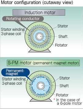 S-PM series Geared Motors | MITSUBISHI ELECTRIC FA