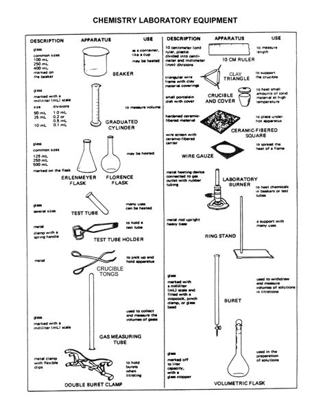 Chemistry Lab Equipment